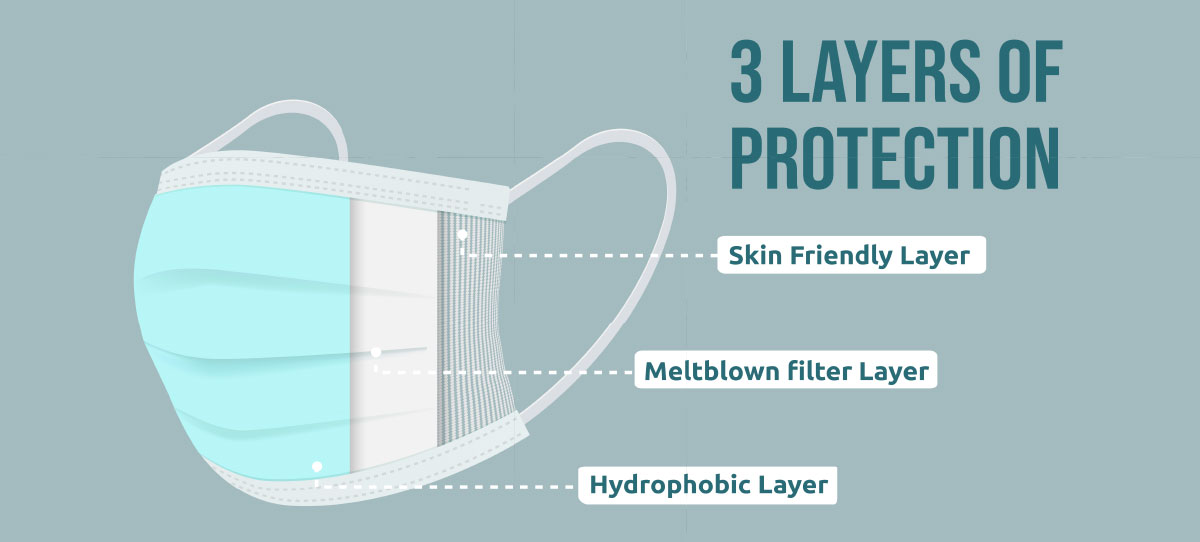 Schützten Masken gegen Corona-Viren?